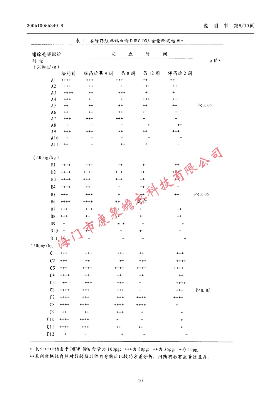 一种具有抗病毒感染作用的中药制剂10.jpg