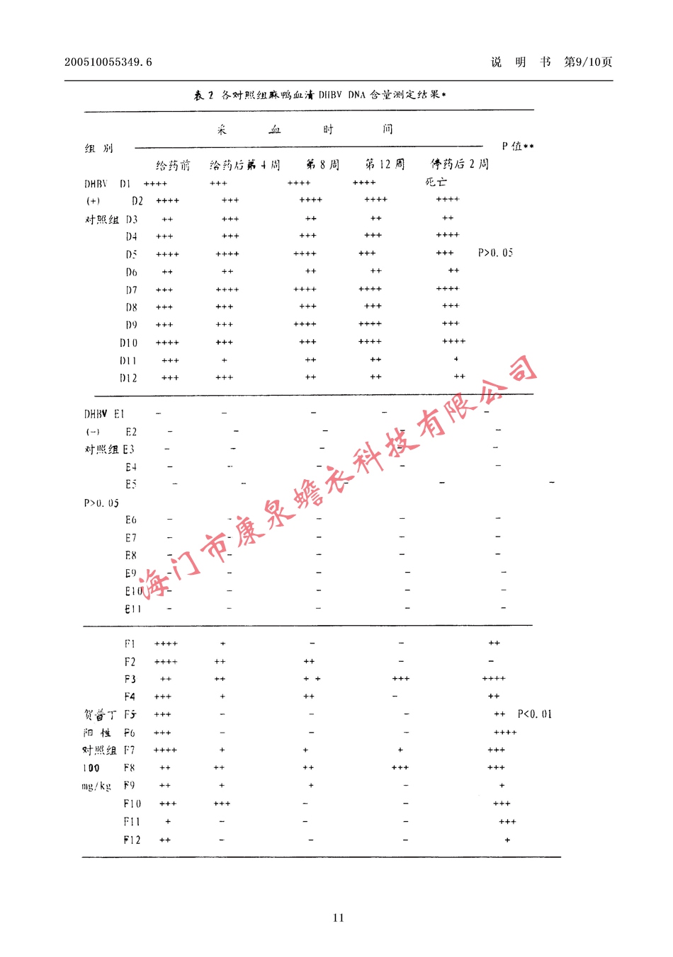 一种具有抗病毒感染作用的中药制剂11.jpg