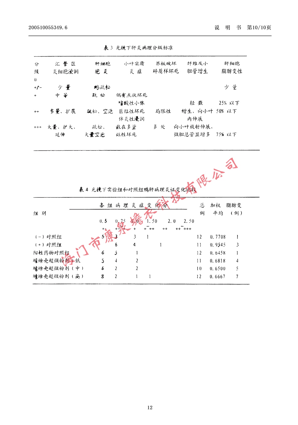 一种具有抗病毒感染作用的中药制剂12.jpg