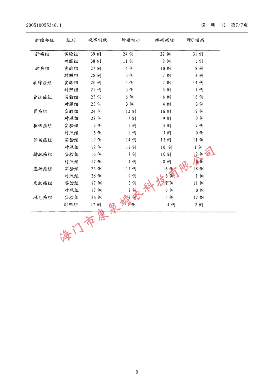 一种具有抗肿瘤作用的重要制剂09.jpg