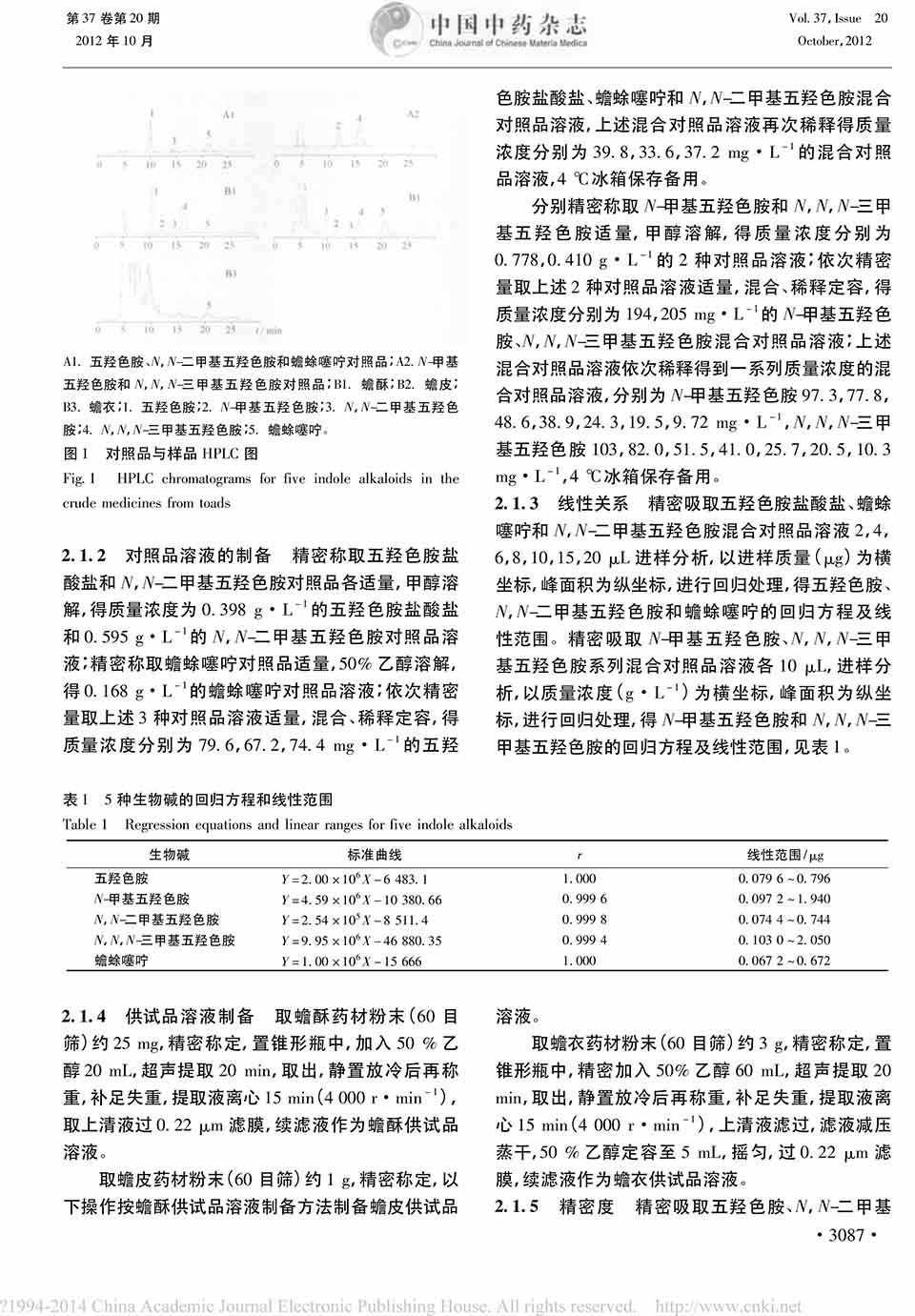 蟾蜍类药材中吲哚生物碱和蟾毒配基类成分的含量2.jpg