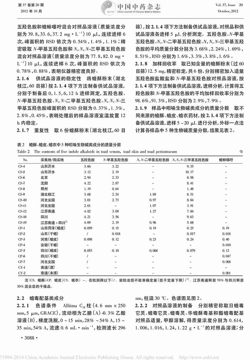 蟾蜍类药材中吲哚生物碱和蟾毒配基类成分的含量3.jpg