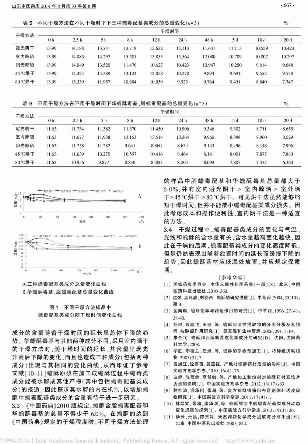 蟾酥不同干燥方法比较研究3.jpg