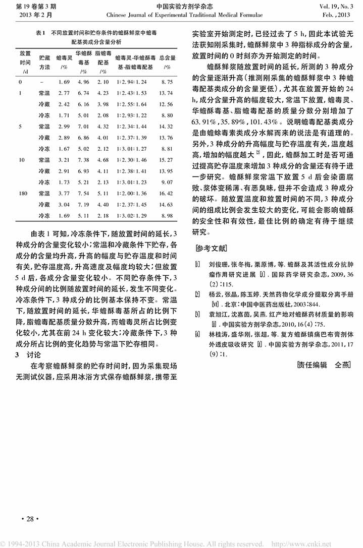 蟾酥鲜浆中蟾毒配基类成分的动态变化规律探索3.jpg