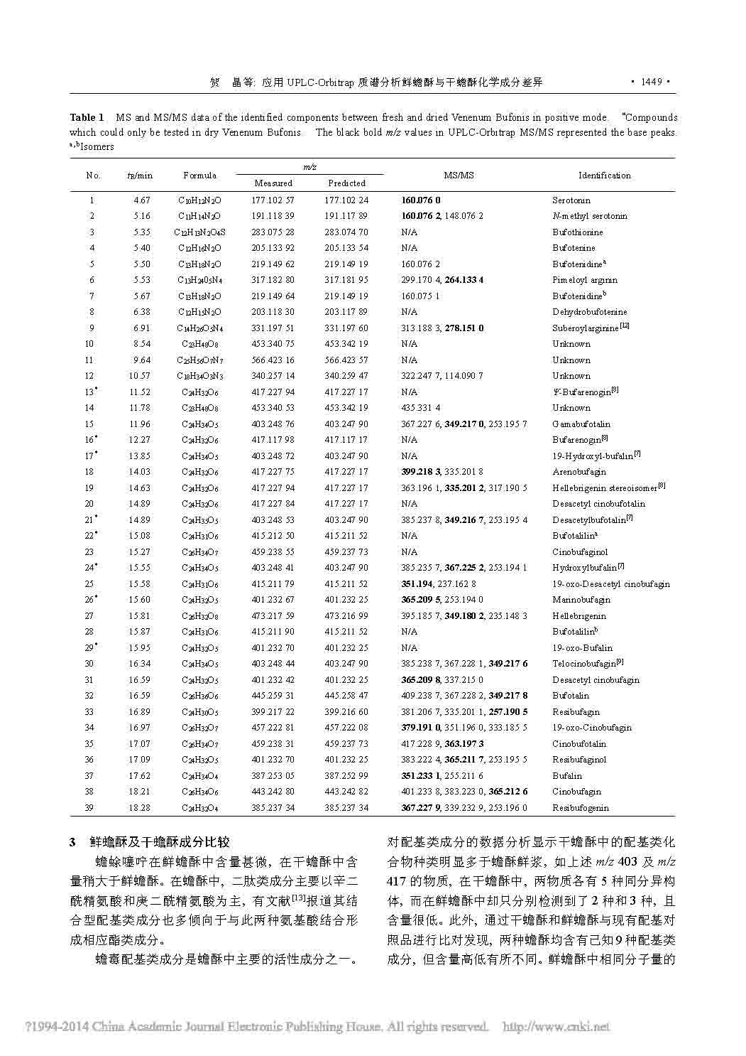 应用UPLC_ 0rbi trap质谱分析鲜蟾酥与干蟾酥化学成分差异4.jpg